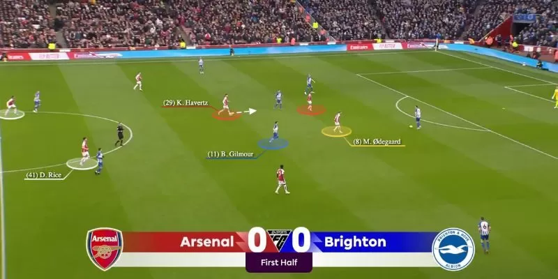 Bật m&iacute; những c&aacute;ch tho&aacute;t Pressing trong b&oacute;ng đ&aacute; của c&aacute;c bật cao thủ.