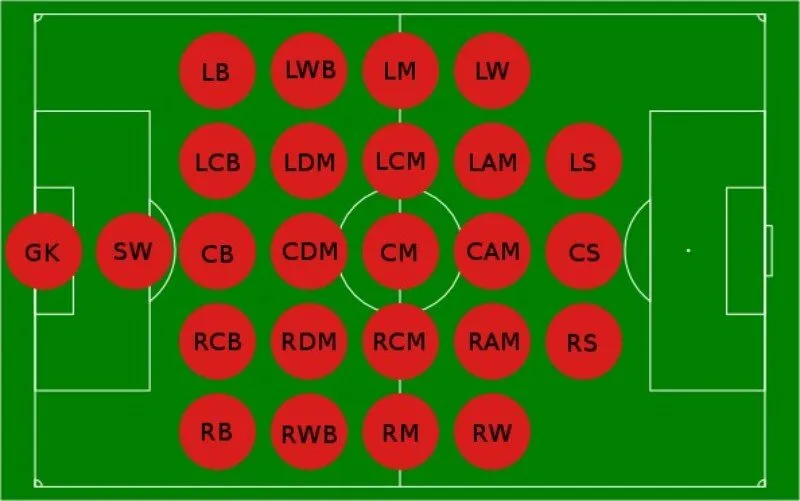T&igrave;m hiểu vị tr&iacute; RB trong b&oacute;ng đ&aacute;